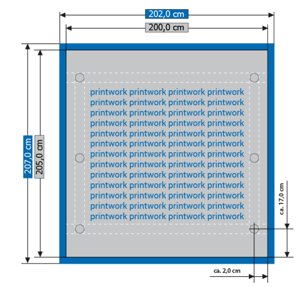 Gerüstbanner Schema